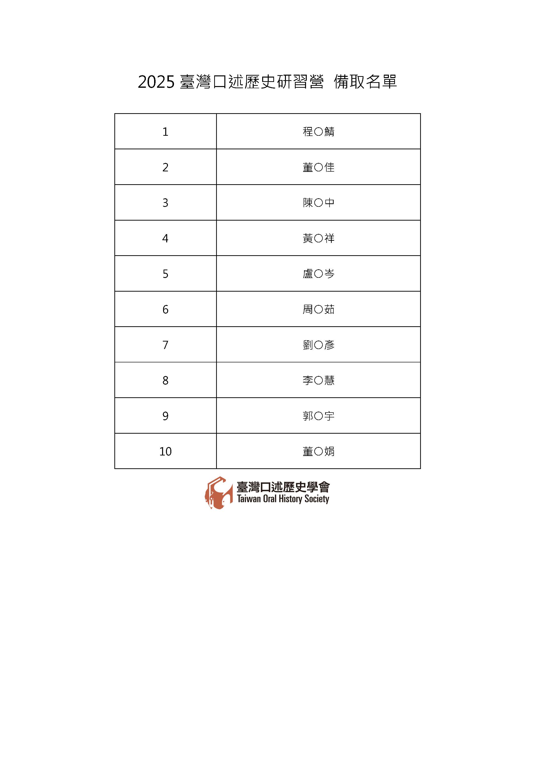 2025研習營備取名單
